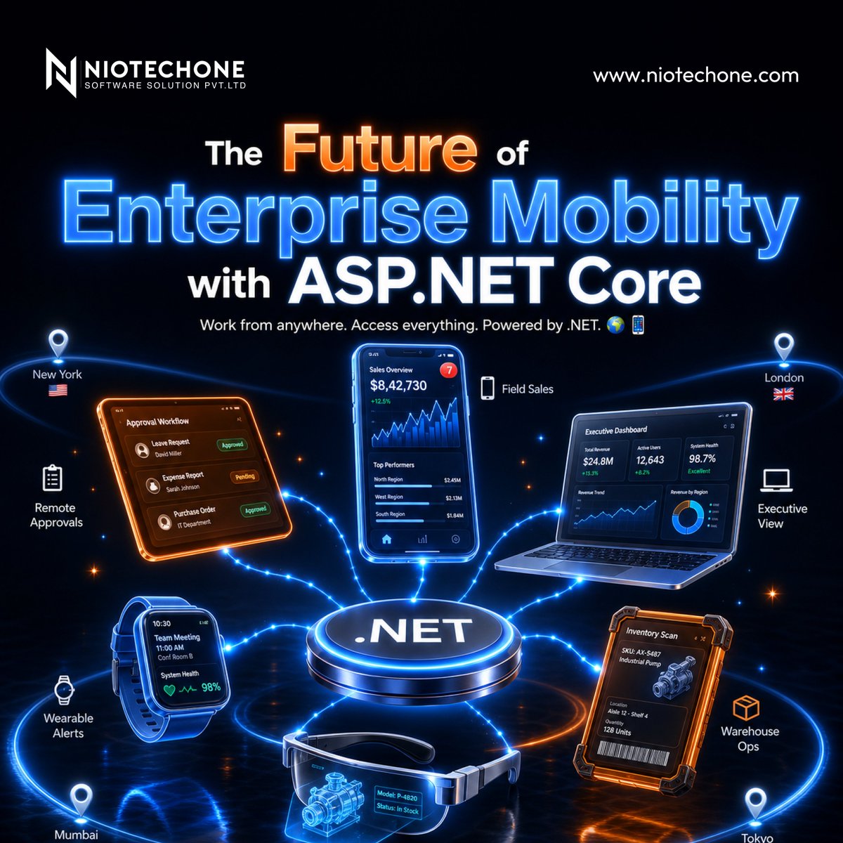 HemangiTrend's tweet photo. π± The Future of Enterprise Mobility with https://t.co/0O9U3cGn9Y Core
Build secure, scalable, cloud-ready applications that keep your workforce connected anytime.
Ready to modernize your enterprise apps?
Read More: https://t.co/nE5lgZNAhD
#ASPNETCore #DotNet #Niotechone https://t.co/vjncpN81Eq