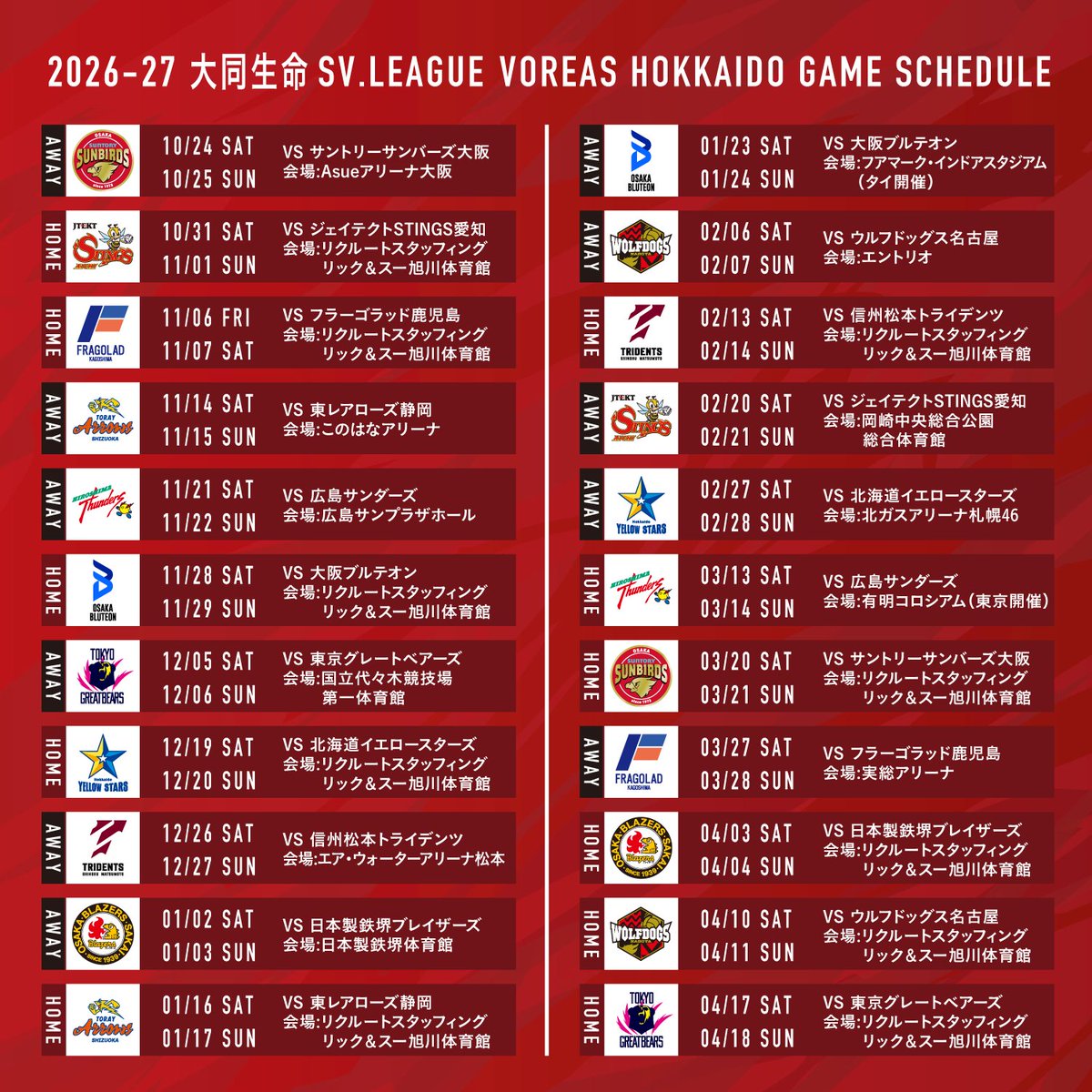 voreas_official's tweet photo. 🗓️ 𝐒𝐂𝐇𝐄𝐃𝐔𝐋𝐄 𝐑𝐄𝐋𝐄𝐀𝐒𝐄 🗓️

2026-27 大同生命SV.LEAGUE MEN
レギュラーシーズン スケジュール決定！

今シーズンも熱いご声援をよろしくお願いいたします🐺🔥

▫️▪️▫️▪️▫️▪️▫️▪️▫️

併せて、VOREAS HOKKAIDO HOME GAMEの
「ホームゲーム混雑予想」のお知らせを公開いたしました。
遠征や観戦計画を立てる際の参考にぜひご覧ください📝

🔗 「ホームゲーム混雑予想」記事はこちら👇
https://t.co/1U4NZvbKYv

▶︎ 試合開始時刻は後日発表となります。
▶︎ 本情報は7月10日時点のものです。

#VOREAS #ヴォレアス北海道 #SVリーグ