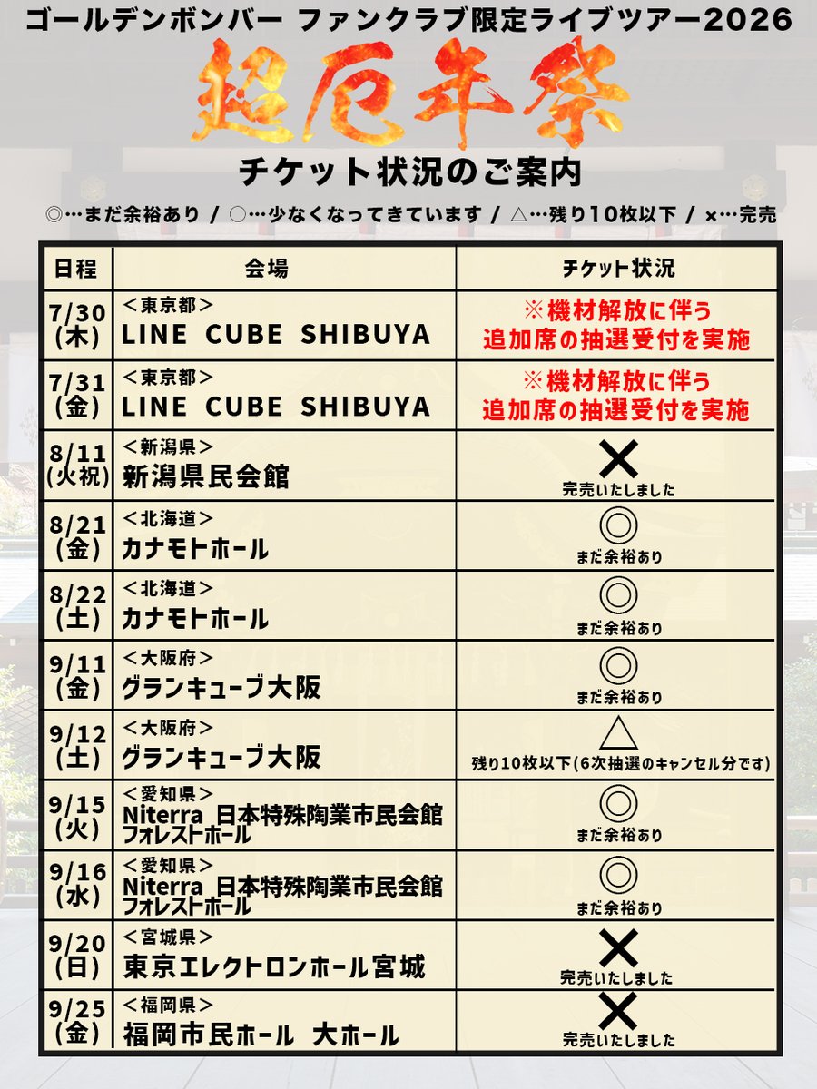 KinbakuTw's tweet photo. ＜ライブ＞
ゴールデンボンバー ファンクラブ限定ライブツアー2026
～超厄年祭～

・東京公演：機材席解放に伴うFC[マルキン]追加抽選受付を追記しました。
・北海道/大阪/愛知公演のFC[マルキン]先着受付の詳細を追記しました。
・本人認証に関するご案内を追記しました。

※既に他公演のチケットをご購入済みの方も含めて、複数公演へのお申込み及び、複数公演への当選も可能となります。

https://t.co/vvIzxr6gyY