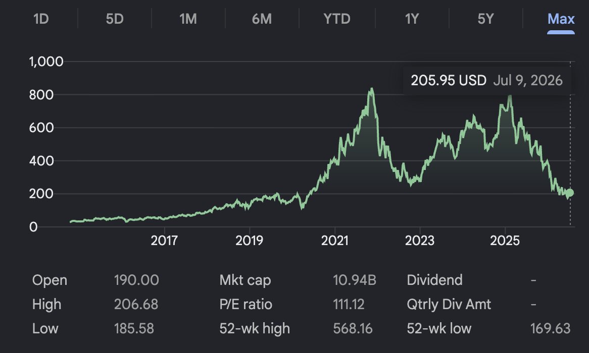 anthonyistyping's tweet photo. these saas companies aren't coming back unless they completely pivot to something significantly different. https://t.co/rUijF6DV0s