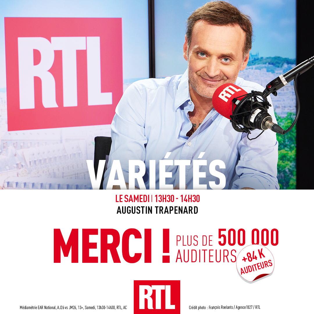 RTL_presse's tweet photo. 🎙🔴 #AudiencesRadio MERCI !
📁 Chaque samedi, plus de 500 000 auditeurs sont à l’écoute de « Variétés », le rendez-vous de @ATrapenard, où il reçoit une personnalité en tête-à-tête !
📈 + 84 000 auditeurs
#Radio #Médiamétrie https://t.co/exjieMtyEE