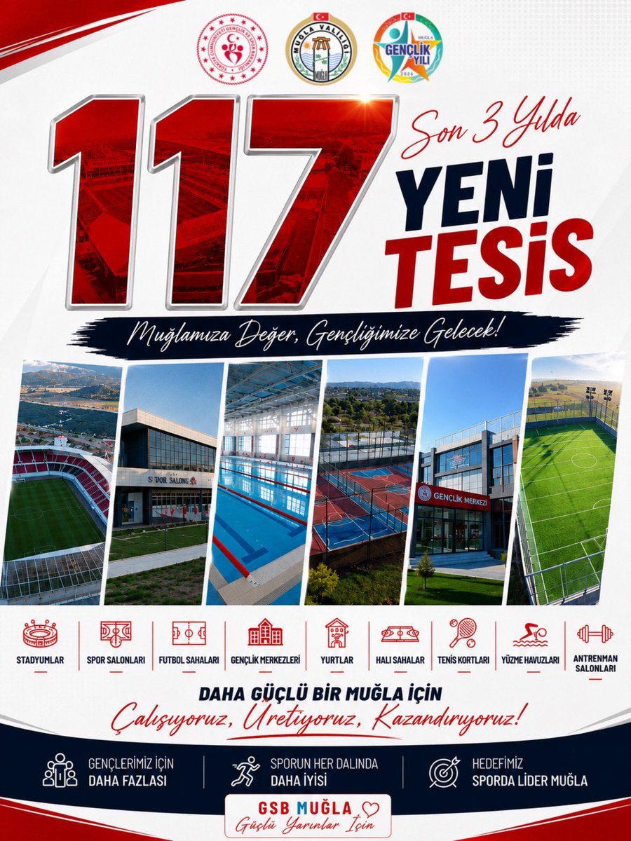 GSB_Mugla's tweet photo. 🏟️ Son 3 yılda Muğla’mıza 117 yeni gençlik ve spor tesisi kazandırıldı.

Gençlerimizin daha modern tesislerde spor yapabilmesi, geleceğin şampiyonlarının yetişmesi ve sporun her yaştan vatandaşımıza ulaşması için yatırımlarımız kararlılıkla sürüyor. https://t.co/AawapMtP4W