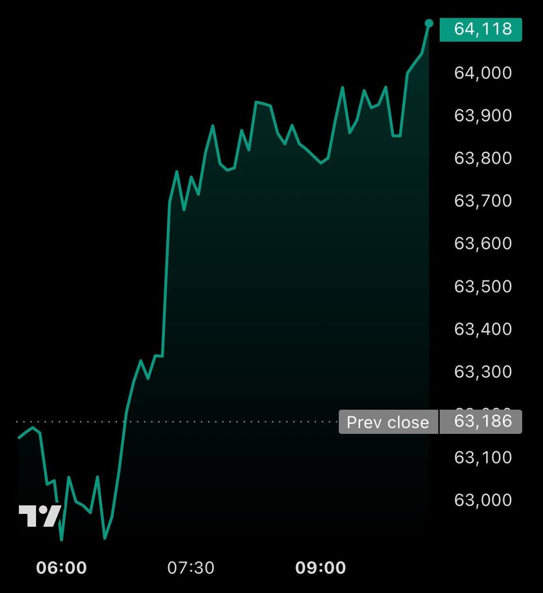 Crypto Beast tweet media