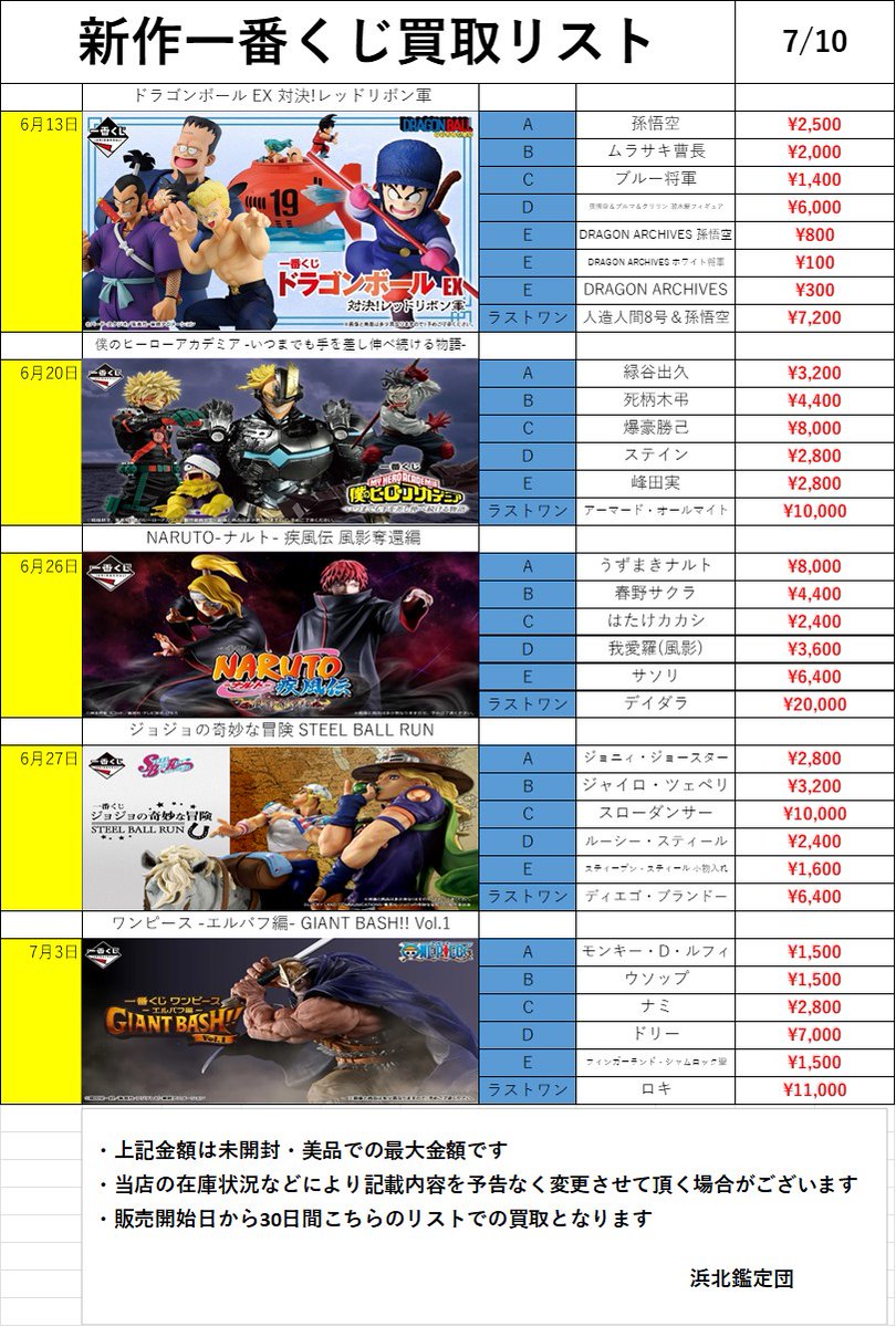 浜北鑑定団玩具部門です！ 本日(7/10)更新の新作一番くじ買取リスト