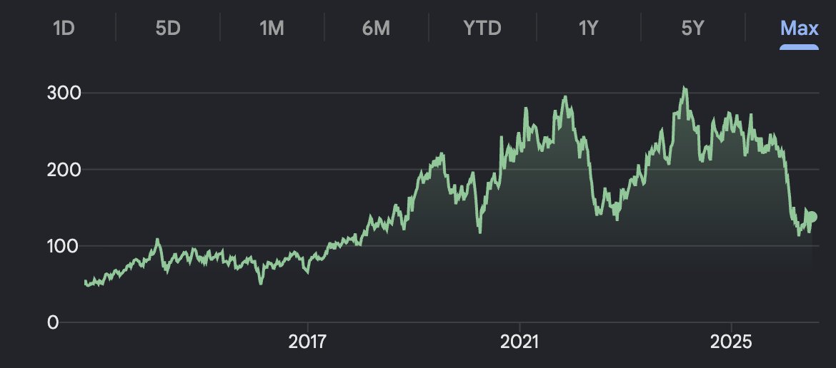 anthonyistyping's tweet photo. these saas companies aren't coming back unless they completely pivot to something significantly different. https://t.co/rUijF6DV0s