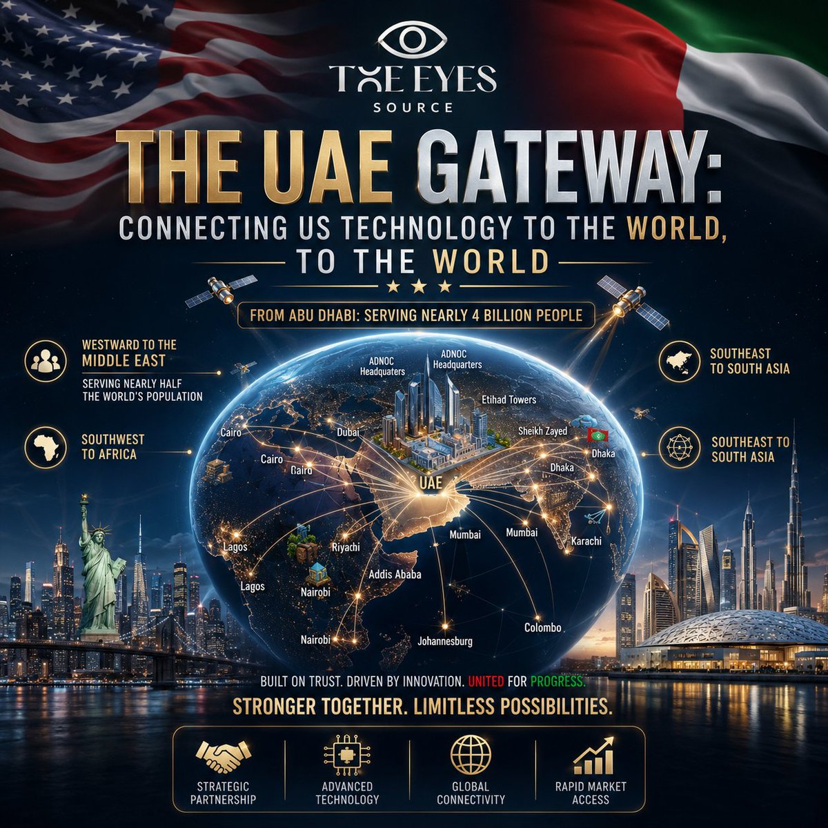 theeyessource's tweet photo. 🇺🇸🌐🇦🇪 As a premier global gateway, the UAE seamlessly connects American goods and innovation to nearly half the world's population across the Middle East, Africa, and South Asia. ✈️💡
#UAE #Abu Dhabi #TechInnovation #GlobalTrade #USUAE #LogisticsHub #BusinessGrowth https://t.co/uGXPXd3vZy