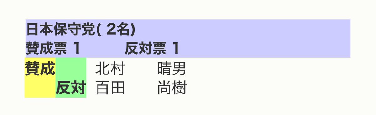 Bepotastine__'s tweet photo. @nihonkokumin01 残念です、、 https://t.co/W2AX3F0U8R