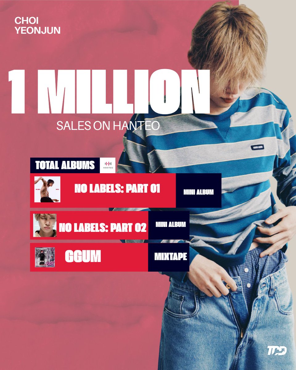 TXTChartData's tweet photo. #YEONJUN has sold 1 MILLION copies on Hanteo with all his albums, becoming a new million seller artist. https://t.co/agIpDCSK8G
