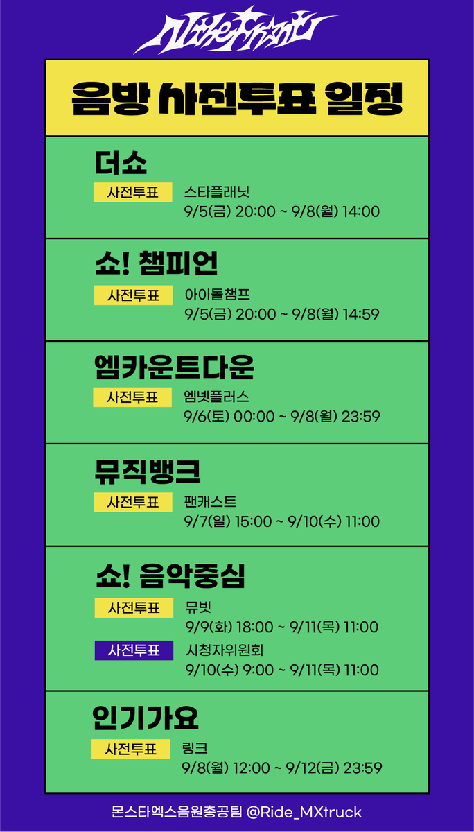 1103MHz's tweet photo. 총공팀에서 예전에 올렸던 건데 
아마 여기서 폐지된 더쇼만 제외하고
나머지는 투표일정이 거의 그대로인 것 같아요.
⚠️ 참고해서 오늘 밤 8시 쇼챔피언부터 투표하면 될 것 같습니다!! (아이돌챔프 앱) https://t.co/Nd8VoNlTmF