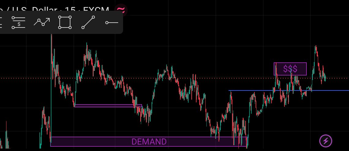 TobeOnAMission's tweet photo. 📈 Day 7/100 of becoming a profitable trader

EURUSD update: price swept the equal highs (liquidity) we marked yesterday, confirming that the demand zone reacted as expected.

Now the focus is not to predict the next move, but to watch how price behaves after the liquidity sweep. https://t.co/GMuQ0OxgVW