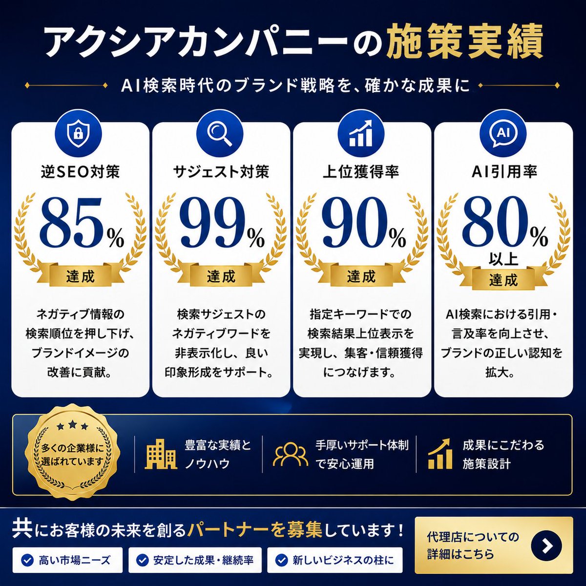 axia_uzuka's tweet photo. 良いサービスでも、伝わらなければ選ばれない。

検索結果やAIの回答が企業の第一印象になる時代。

私たちは、
企業の価値が正しく伝わる情報設計を支援しています。

おかげさまで、
多くの企業様で成果につながっています。 https://t.co/Ncp3p5L7PD
