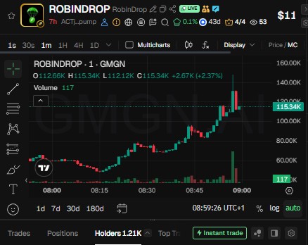 L4MBODOTCOM's tweet photo. @traderInosuke #Robindrop
ACTjVqo7yeoDHExgLNhSXPV87pYqM8z2z8Xq9Y3ipump https://t.co/daim4LWZzP