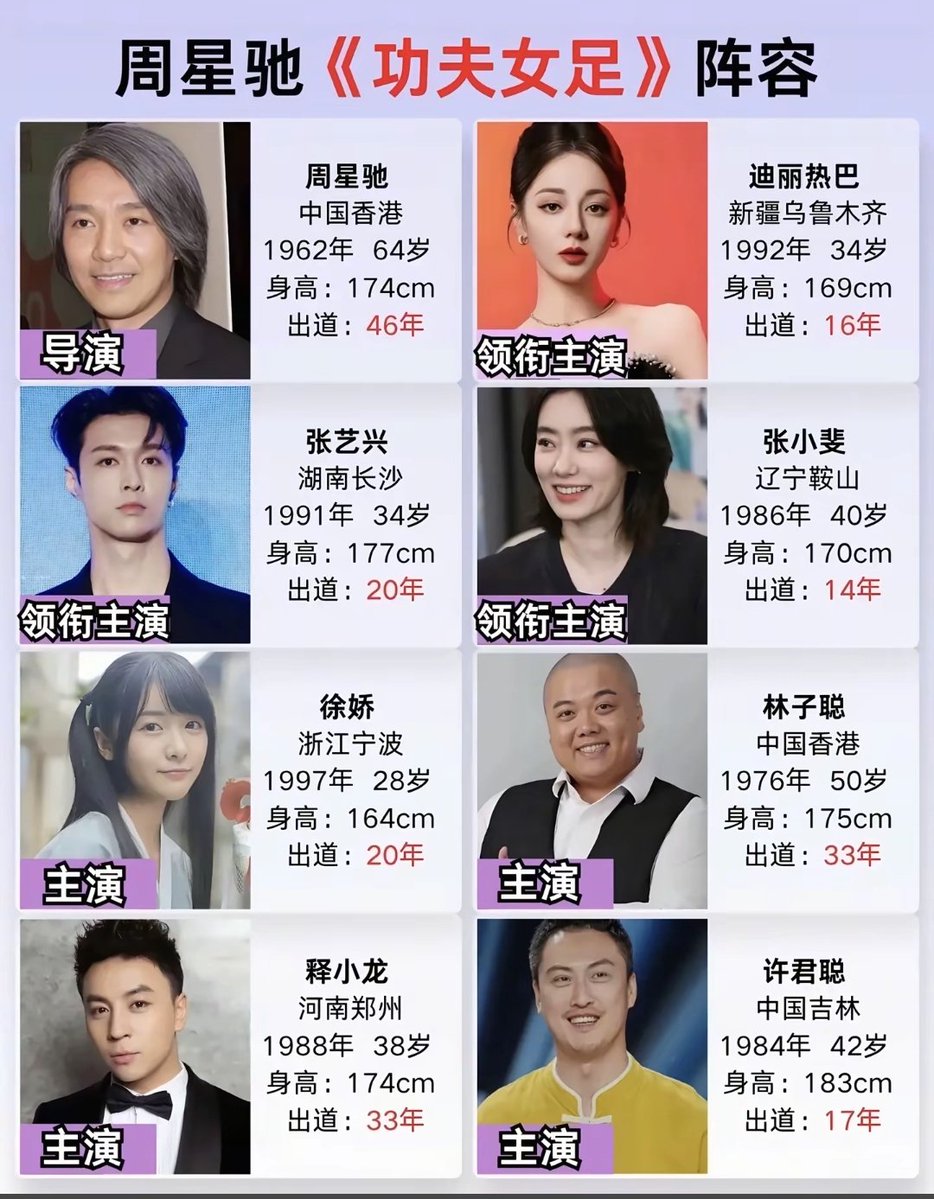 MaoGe22's tweet photo. 周星驰最近几天火爆全网
电影《功夫女足》未播先火
最低估值6亿最高几十亿，最不错都在9-12亿，活该星爷火爆全网去 https://t.co/Kzi9V4T3ij