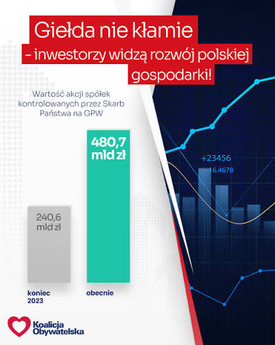 oeconomicusrex's tweet photo. @DanielObajtek @e_wrzosek Pozdrawiam, ciołku! https://t.co/vqXcUHDxf0