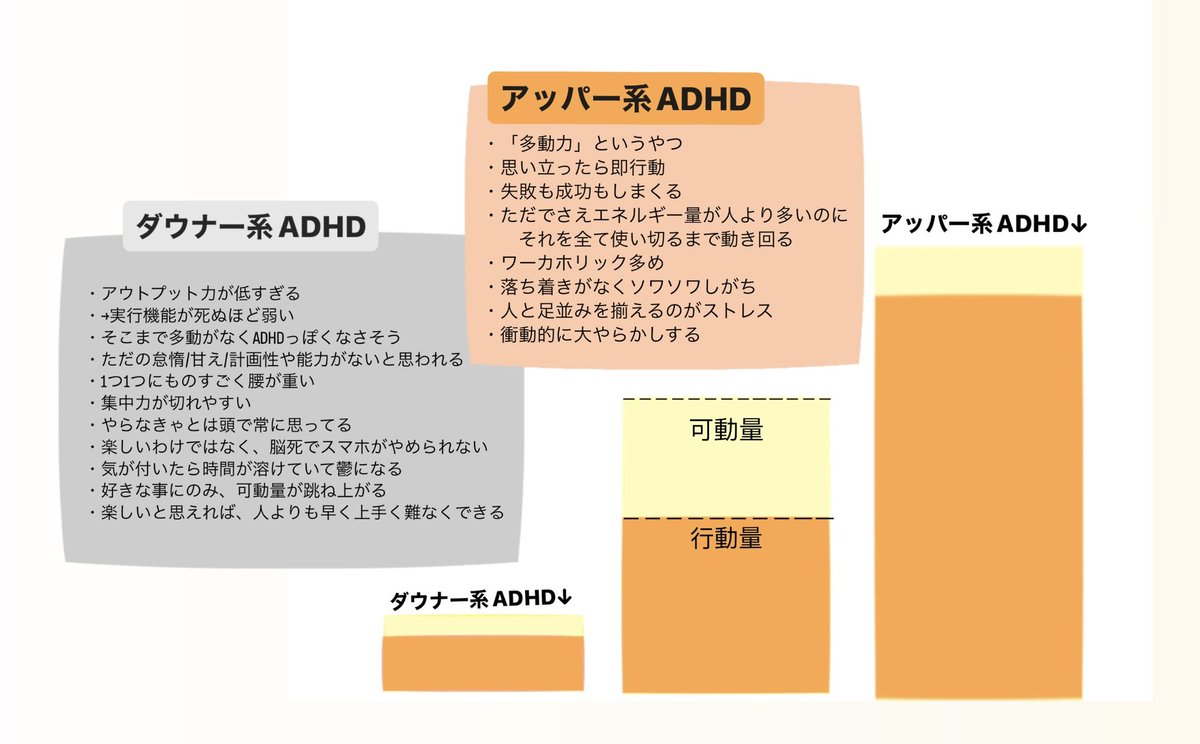 hohop_p's tweet photo. ADHD、アッパーとダウナー2種類いるよねって体感を前から言ってて、
ダウナーの方はADDって名称らしいが
そこまで浸透してないから「ダウナーADHD」呼びをしばらく続けようと思っている https://t.co/DYan4McZvD