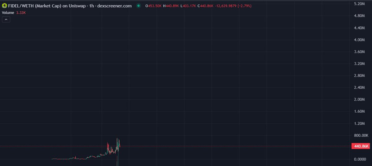 王嘉兒dAx tweet media