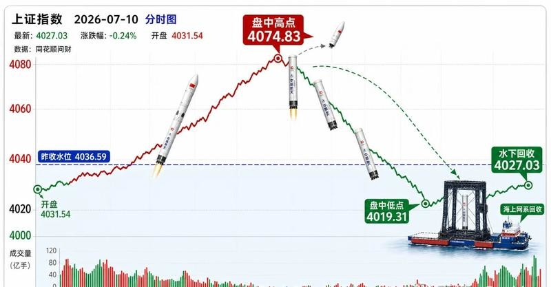 小D和小T的投研日记 tweet media
