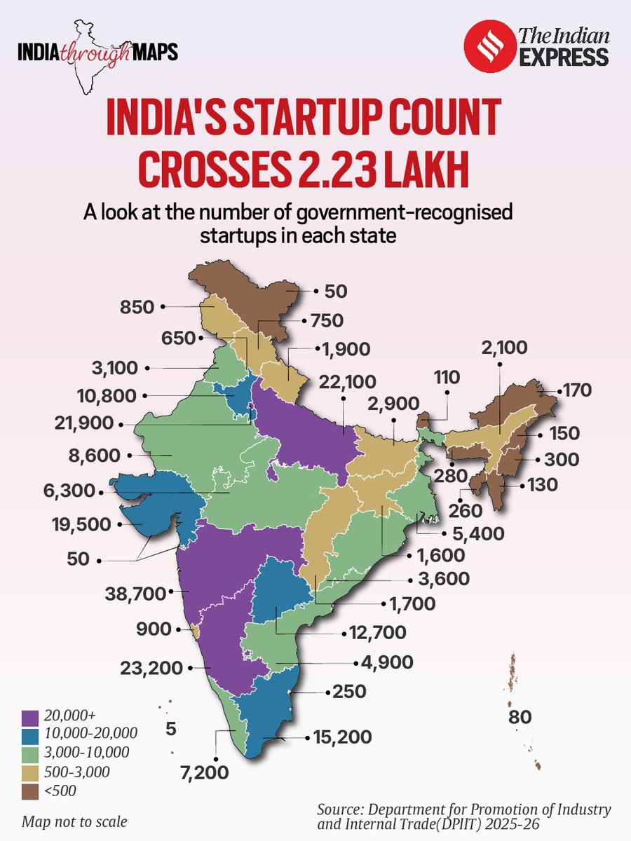 IndianExpress's tweet photo. #IndiaThroughMaps | India’s government-recognised start up count crosses 2.23 lakh.
Here’s a quick look at the number of startups in each state/union territory
Created by: Angshuman Maity https://t.co/Jm2vXlq9re