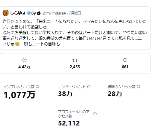 mi_mitara4's tweet photo. 閲覧数エグくない？笑
娘にニートって言われたｗウケるｗネタｗくらいのやつだったのにすごいことになった…　何言われてもいいけどスクショ貼られだして、個人情報探られたりしたら面倒なんで鍵＆名前かえました～😚 https://t.co/7upq4ZLmwf