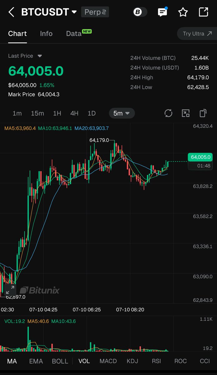 Wealthmanager tweet media