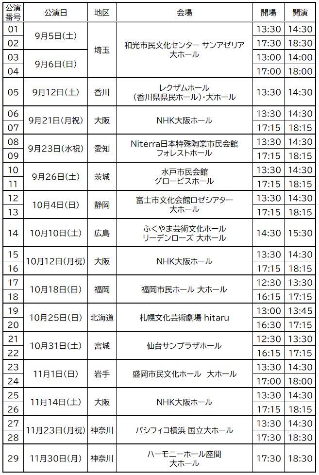 310_ma's tweet photo. 小田さくらさん最後のツアーにこんなに幸せなことがあっていいのかあ〜☺️ https://t.co/ajT1uRvQOw