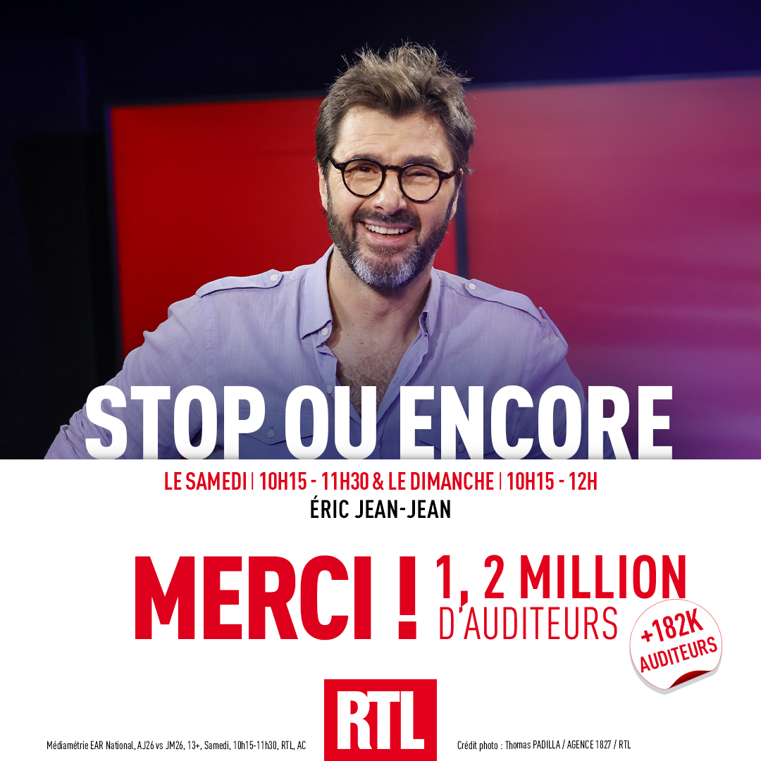 RTL_presse's tweet photo. 🎙🔴#AudiencesRadio MERCI !

🎧 1,2 million d’auditeurs créent la programmation musicale de @RTLFrance dans Stop ou encore avec @eric_jeanjean tous les week-ends !

📈 +182 000 auditeurs

#Radio #Médiamétrie https://t.co/DBSOULDKCZ