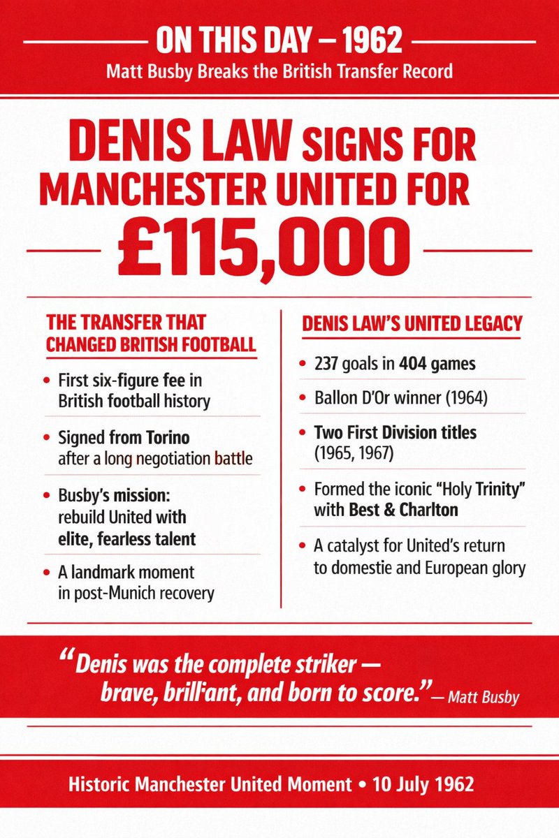 MUFC Data tweet media