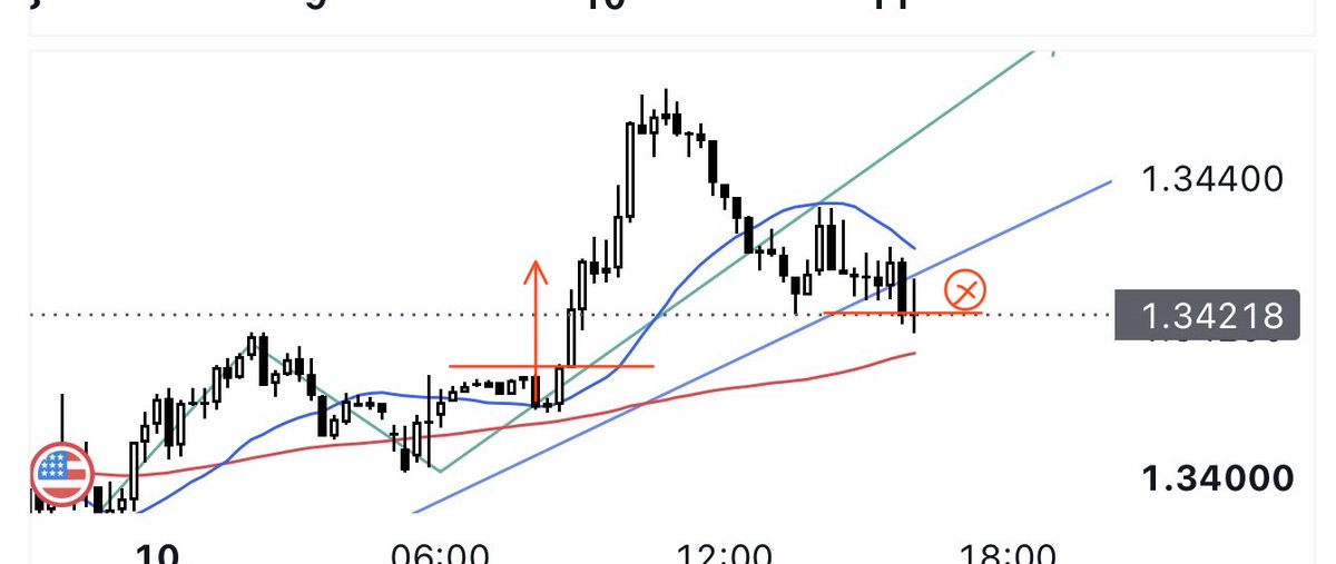 natto_trade's tweet photo. GBPUSDロング
横転
フッ…おもしれー通貨… https://t.co/rk0CA0CC8g