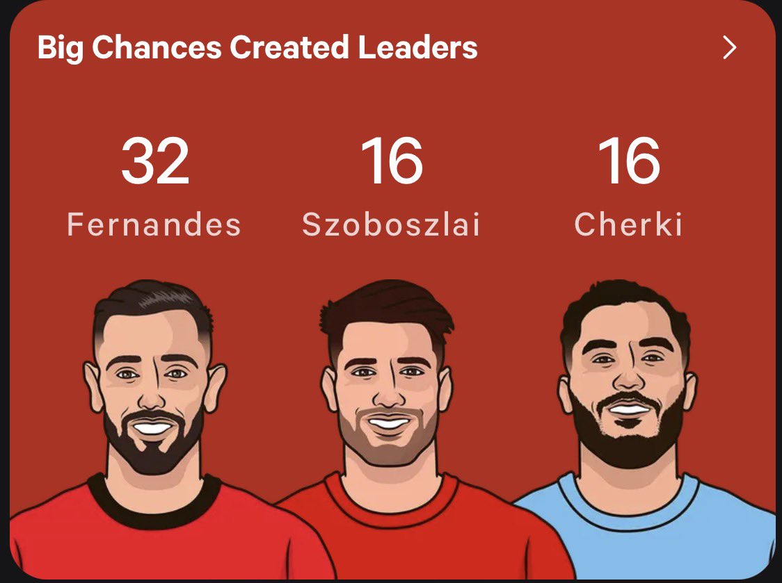 UTD_ECO's tweet photo. If Bruno Fernandes can keep his last season form to this upcoming season I believe Manchester United will contest for the league https://t.co/fCJ3KYwb0d
