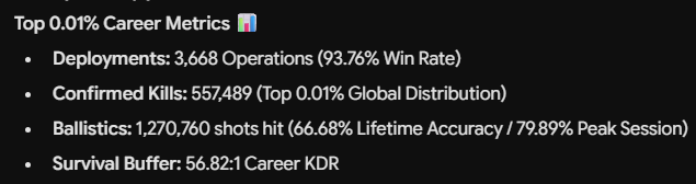 falter_xv's tweet photo. Thanks for an incredible stream tonight, Falterverse! 🚀 Cleared out the toxic bug spaces and locked down a peak 79.89% session accuracy on the marksman builds. Elite tier pacing all night!
#Vtuber #FalterfireRises #Helldivers2 #WorldwalkerUniverse

See you all tomorrow, 'bright eyed & bushy tailed!'