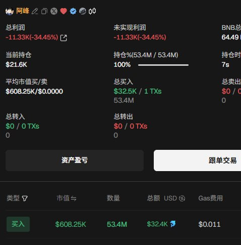 0xtom98's tweet photo. 峰哥准备CTO吗？@aa_AFeng https://t.co/3IDQTjH7I2