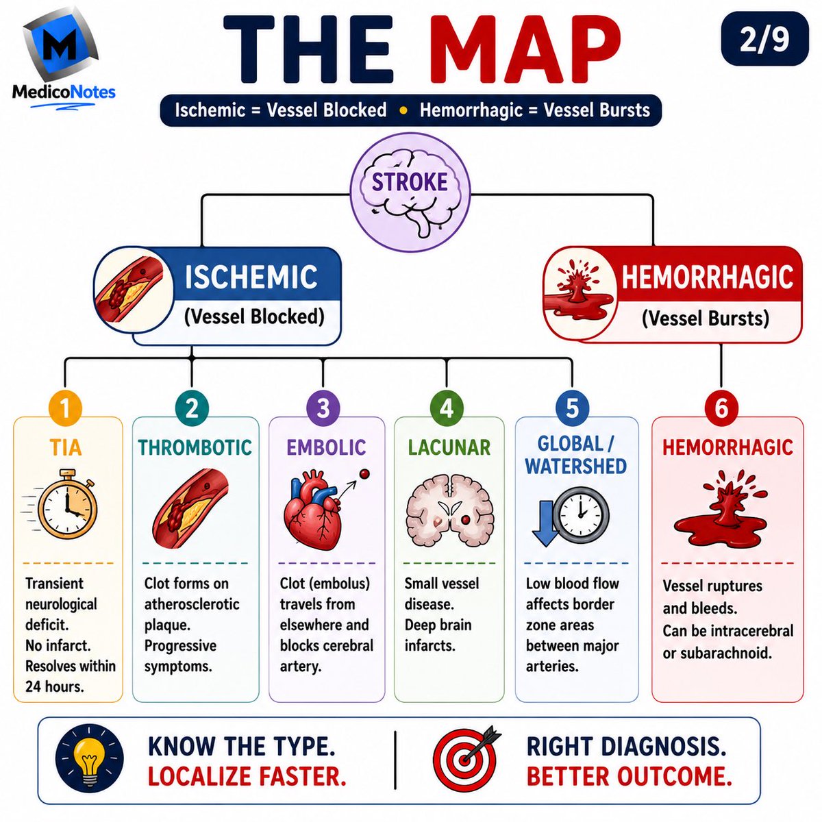 MedicoNotes tweet picture