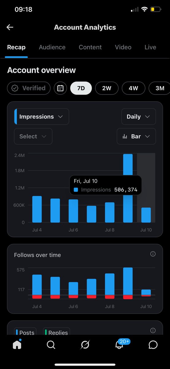 leodey4uu's tweet photo. 500k impressions bagged already 😳 and day never start o 😂😂 https://t.co/AqCH33zRk9