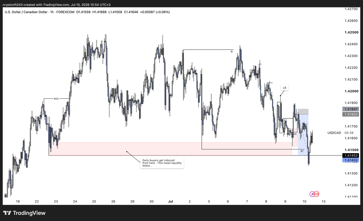 Sirajtrades tweet media