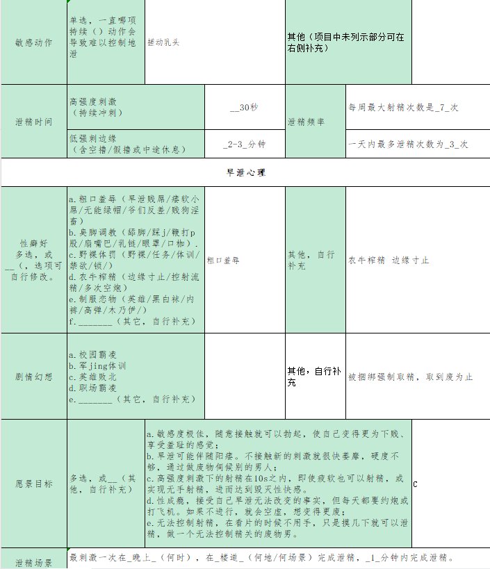 wangdachuilucky's tweet photo. 【＃早泄 废屌档案局】N197号废屌前来报道（受托投稿）！ ＃早泄 ＃反差 ＃羞耻 大家喜欢的肌肉肉壮@IngaSayers51513 小哥哥，敏感牛的人设，私下是个喜欢搓奶头无脑泄精的贱狗，反差感拉满没？大jb平时都是锁起来，捏着自己小奶头流精的。 https://t.co/1SdgGlBIaO