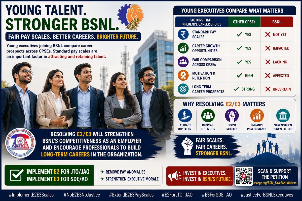 RameshC70321982's tweet photo. A stronger BSNL begins with fair HR policies. We respectfully request implementation of Standard E2 &amp; E3 Pay Scales and Revised Presidential Orders.

@PMOIndia @PemmasaniOnX @CMDBSNL

#ImplementE2E3Scales #JusticeForBSNLExecutives https://t.co/CE3gLhecpa