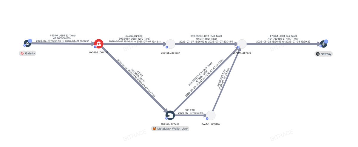 Bitrace tweet media