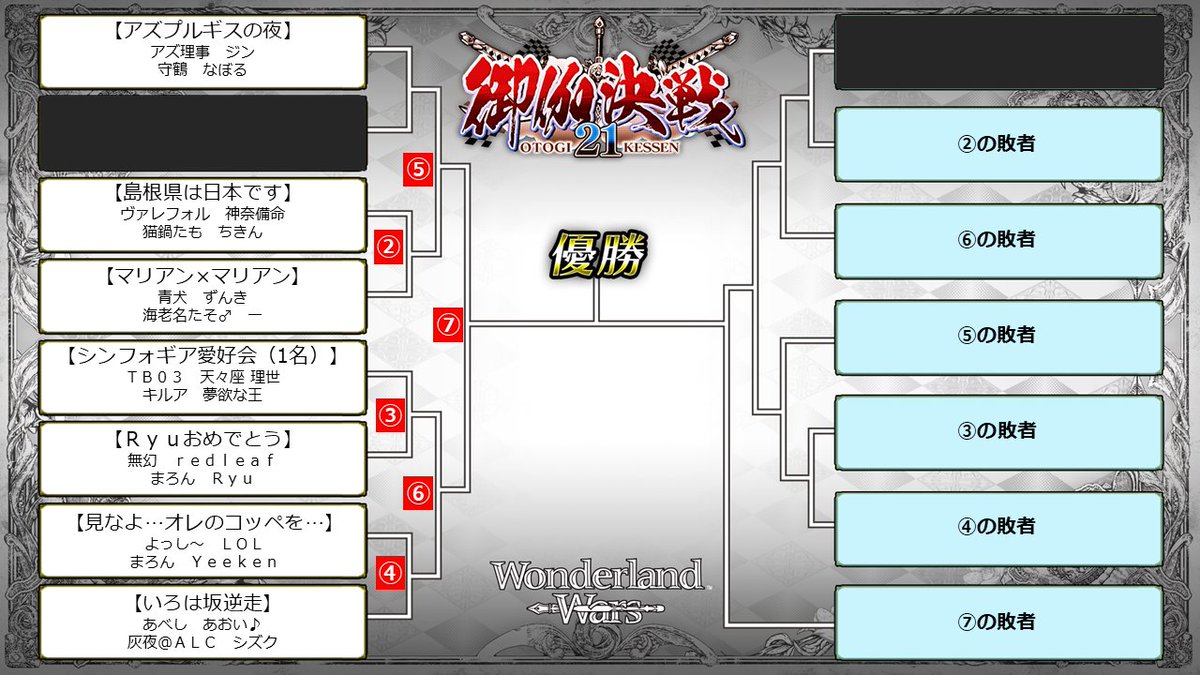 MAXGGtv's tweet photo. 【Wonderland Wars】 
7/18（土）開催　1Dayトーナメント　御伽決戦！～21～
組み合わせ決まりました。

ラピスラズリ以下限定戦【16チームのシングルトーナメント】

ランク無制限【7チームのダブルイリミネーション】

2つのトーナメントを実施いたします。

#御伽決戦 #sega_wlw https://t.co/GbJ7I7iGB4