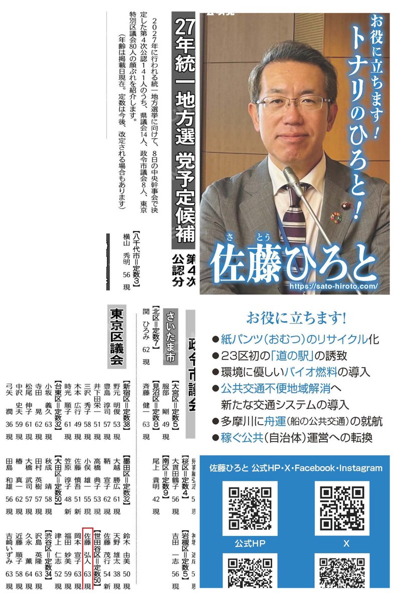 hiroto_satoh's tweet photo. 7月8日に明年の統一地方選挙における世田谷区議会議員選挙の候補として公認決定をいただきました。
7期目の挑戦となりますが、いざ決戦へ向けて身命を賭して挑んで参ります！
#トナリのひろと 
#世田谷区議会議員佐藤ひろと https://t.co/SOBNH3g2QF