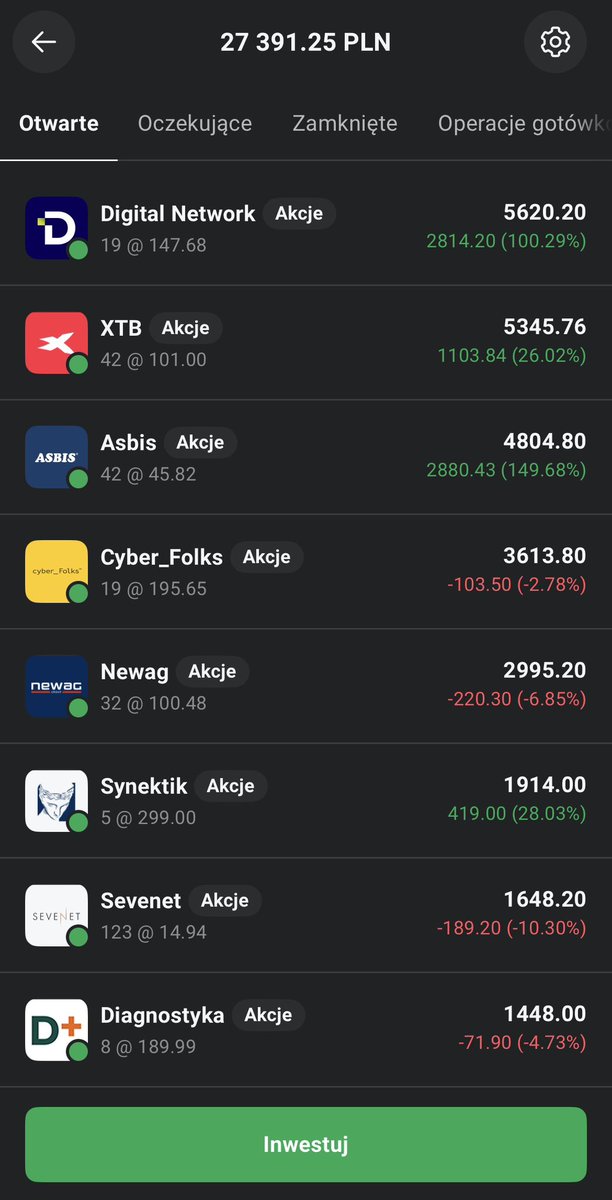 niezyskowny's tweet photo. Dziś kilka zmian w portfelu #IKE
❌ Sprzedane 4 akcje #Mobruk na niewielkim plusie 46 zł
❌ Sprzedane 32 akcje #Atende na plusie 17,55 zł
💸 Dopłata 1000 zł
✅ Za całość zakup 14 akcji #Cyberfolks po 190,7 zł
#GPW #FinTwitt #FinX #xtb https://t.co/HectUpVU2w
