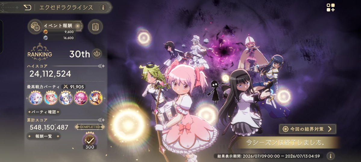 Ryuno0725's tweet photo. 最終的には30位でした
キャラは揃ってたからもう少し上目指せたんだろうけど個人的には満足 https://t.co/iduJcViu8c