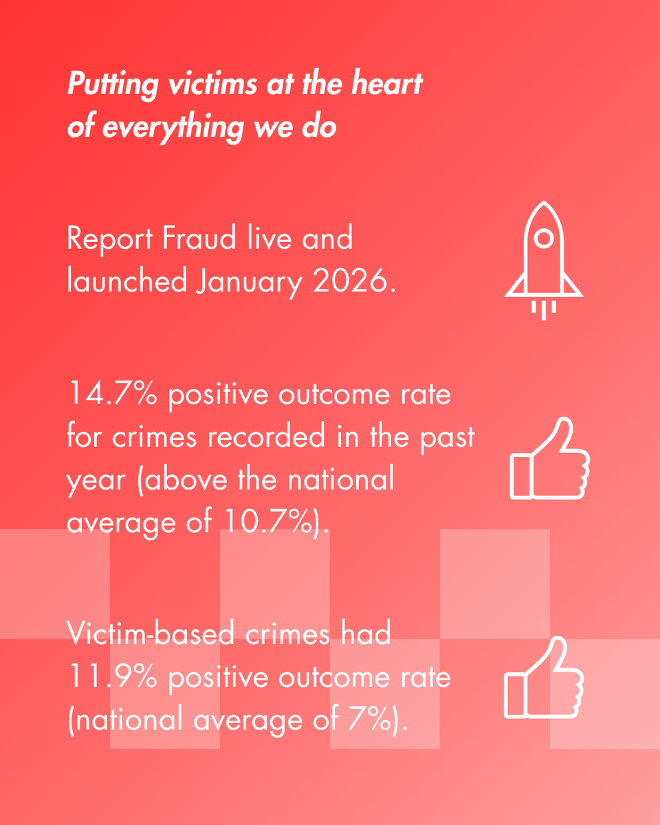CityPolice's tweet photo. 👮 Delivering our Policing Plan. Keeping people in the City safe - victims at the heart of everything we do - improving the national response to fraud, economic &amp; cyber crime. ✅ 

https://t.co/dRoxXu7lyP https://t.co/GNRph1Ef8R