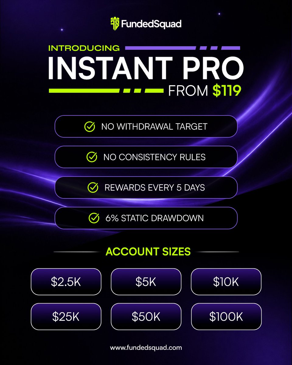 fundedsquad's tweet photo. 🚨 IT'S HERE! 🚨

Meet Instant Pro — the account built for traders who want to focus on trading, not restrictions.

✅ No Withdrawal Target

✅ No Consistency Rules

💸 Rewards Every 5 Days

📉 6% Static Drawdown

Starting from just $119.
Ready to trade without the usual limitations? 🔥
https://t.co/HJDEhNe0WH