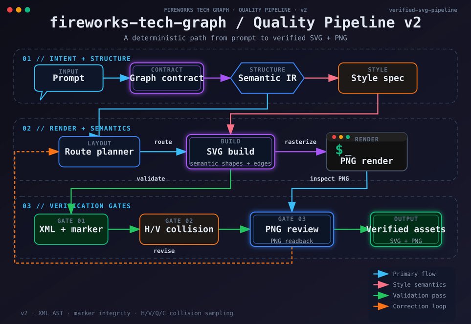 fireworks-tech-graph Biggest update yet! 🎉This was originally a small open source project and has