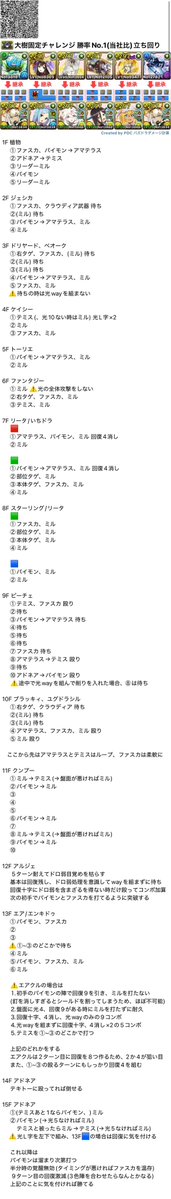 _unknown_imo_'s tweet photo. 大樹固定チャレンジ レシート

1,9Fアドネア、2,10Fクラウディアが正解でした
他のどの立ち回りよりも勝率高いと思います https://t.co/blZf7QpOtb