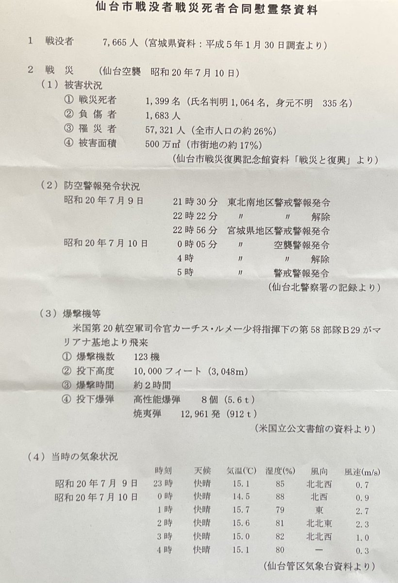 nishinakada0840's tweet photo. 昭和20年7月10日仙台空襲。先の大戦から81年が過ぎました。
謹んで戦没者並びに戦災死者の方々の在りし日をお偲び申し上げ、御霊の安らかならんことをお祈りいたします。(7月10日)
#仙台空襲
#81年 https://t.co/S882dKLCum