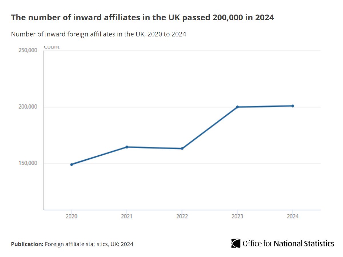 Office for National Statistics (ONS) tweet media