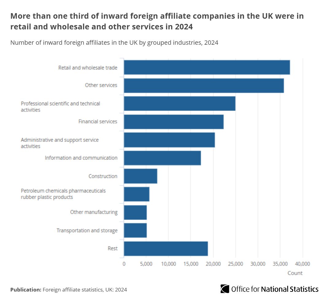 Office for National Statistics (ONS) tweet media