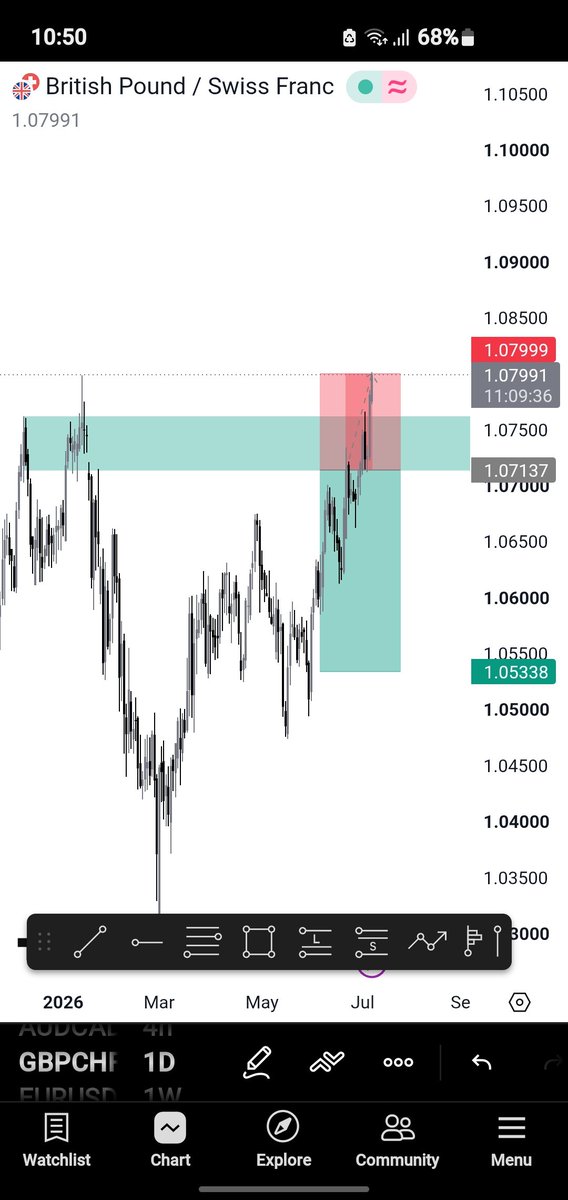 thissbuike's tweet photo. Broski if you’re going through your own version, setups play, watching your bias get proven right without you in the trade, or whatever, don’t rush it. Don’t force it either.

Fix your rules, protectyour account, and let the recovery happen at its own pace.

The grind continues❤️ https://t.co/3HnvVUpe5f