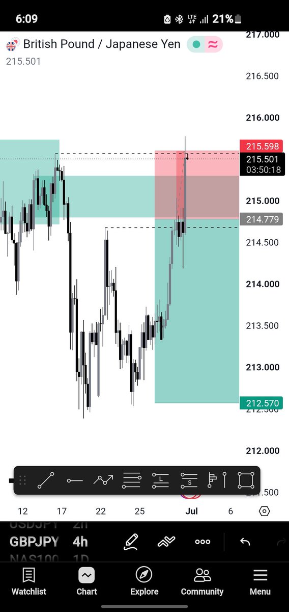 thissbuike's tweet photo. Broski if you’re going through your own version, setups play, watching your bias get proven right without you in the trade, or whatever, don’t rush it. Don’t force it either.

Fix your rules, protectyour account, and let the recovery happen at its own pace.

The grind continues❤️ https://t.co/3HnvVUpe5f